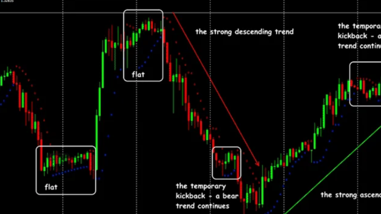 Parabolic SAR