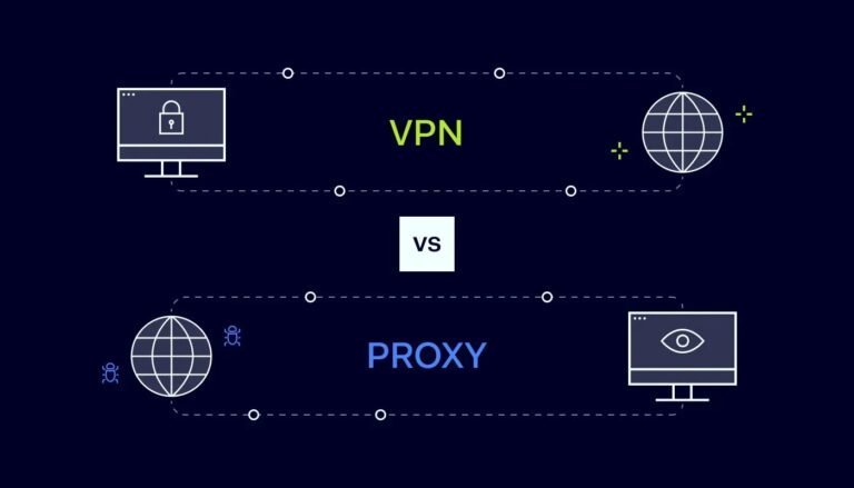 The Role of Private Proxies in Cybersecurity and Risk Management