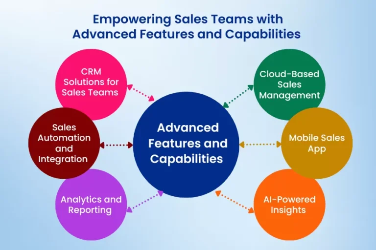 How Microsoft Dynamics 365 for Sales Professional Transforms SMB Sales Teams into High-Performing Units