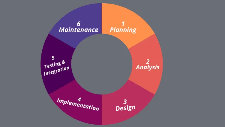 The Importance of QA Testing Services in the Software Lifecycle